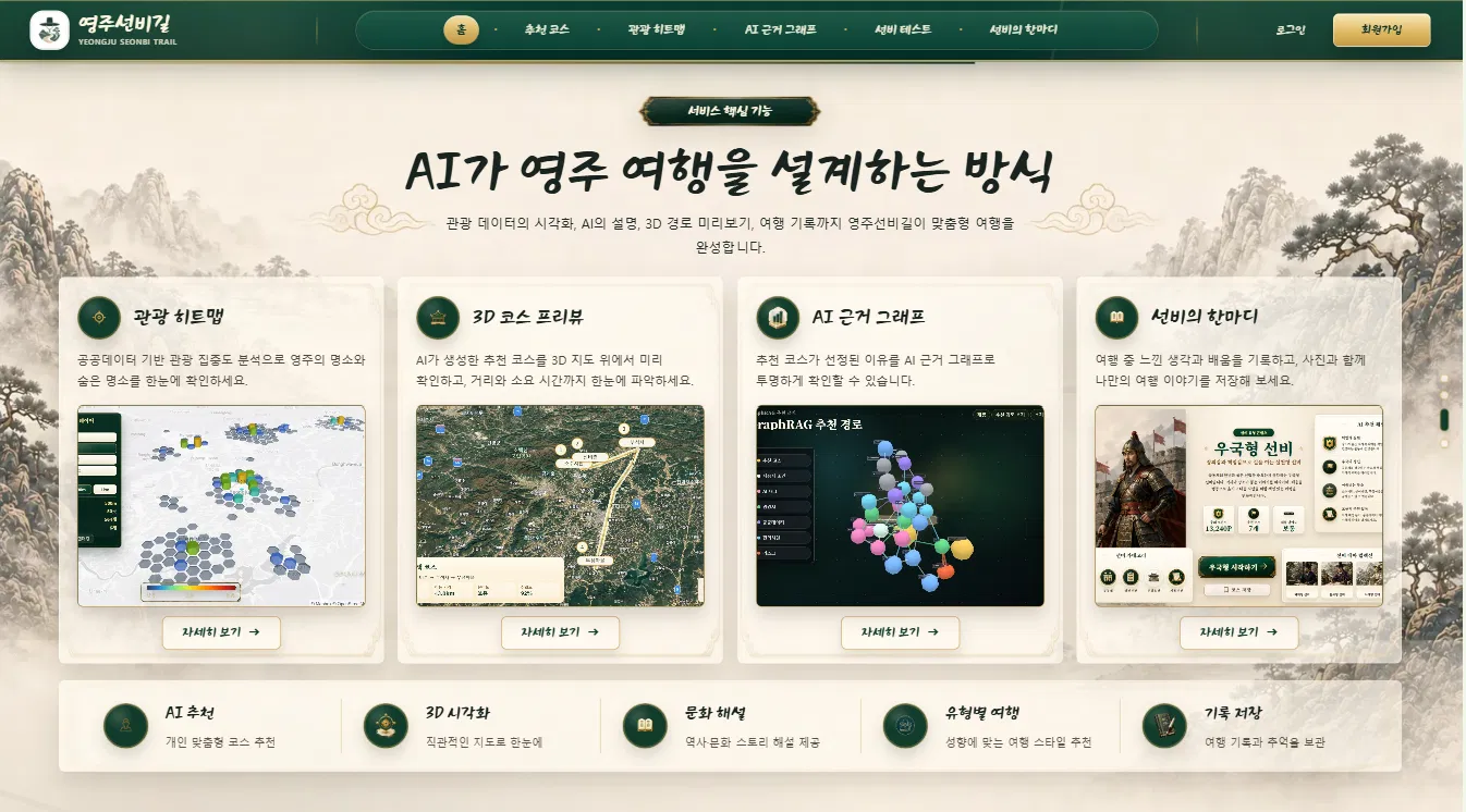 영주선비길