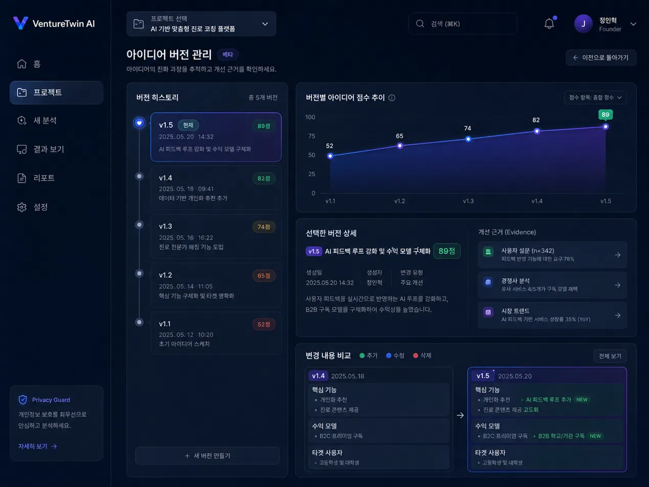 VentureTwin AI